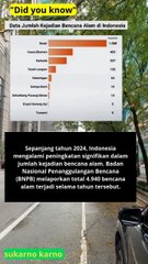 Data jumlah kejadian bencana alam di indonesia banjir juaranya