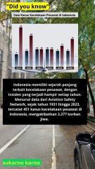 Data kasus kecelakaan pesawat di indonesia