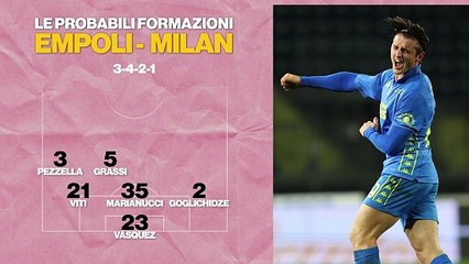 Joao Felix titolare, Leao in panchina? Le probabili formazioni di Empoli-Milan