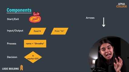 06. Components of Flowcharts
