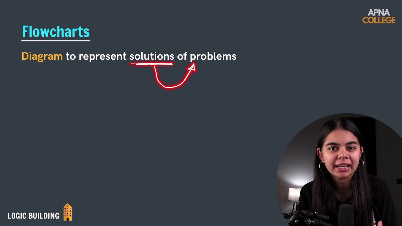 05. What are Flowcharts