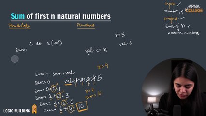 11. Sum of first N natural numbers
