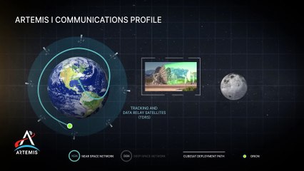 How NASA Communicates With Artemis 1 During Missions