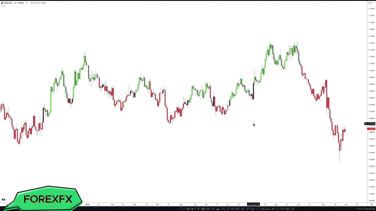 🔥 Weekly Webinar: Master SMC Institutional Moves for Profitable Trading! 📈