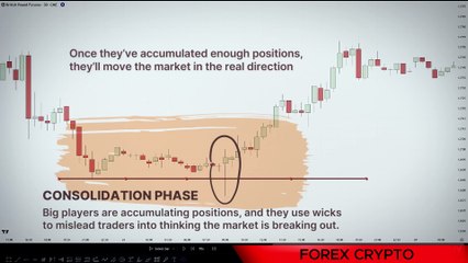 🔥 Manipulation Candlestick Patterns Banks Use Against You – #1 Price Action Trading Strategy! 📈