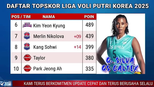 Hasil Liga Voli Korea 2025 Hari Ini: GS Caltex vs IBK Altos – Klasemen & Jadwal Megawati