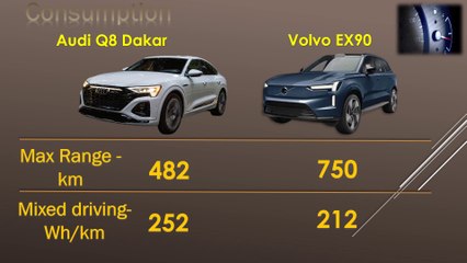 2025 Audi Q8 55 e-tron quattro Dakar VS Volvo EX90, Twin Motor Performance, AWD