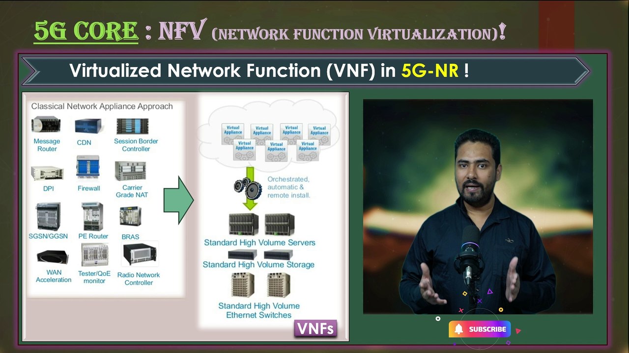 Session 02/19 : NFV and VNF Concept in 5G | Virtualization to Cloud Native in 5G Network