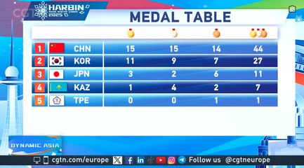 Excitement at Asian Winter Games’ second day