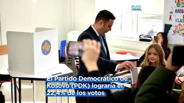 En Kosovo, el partido del primer ministro Albin Kurti obtiene el 38,2%, según sondeos a pie de urna