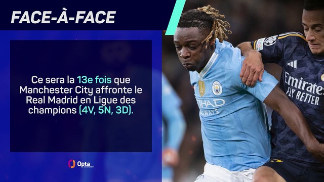 Les prédictions d'Opta - Manchester City vs Real Madrid