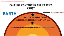Calcium content in the Earth's crust