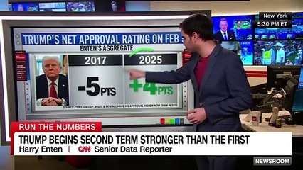 Senior data reporter shows stark difference in Trump’s approval ratings from first to second term
