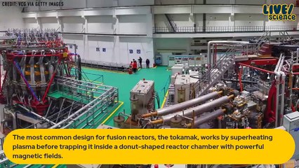 China's Artificial Sun