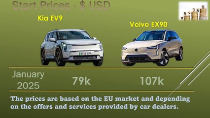 2025 Kia EV9, GT-Line, AWD VS Volvo EX90, Twin Motor Performance, AWD