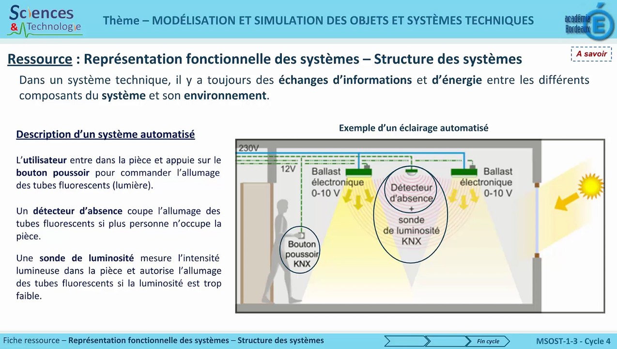 126-Representation Fonctionnelle F AcB