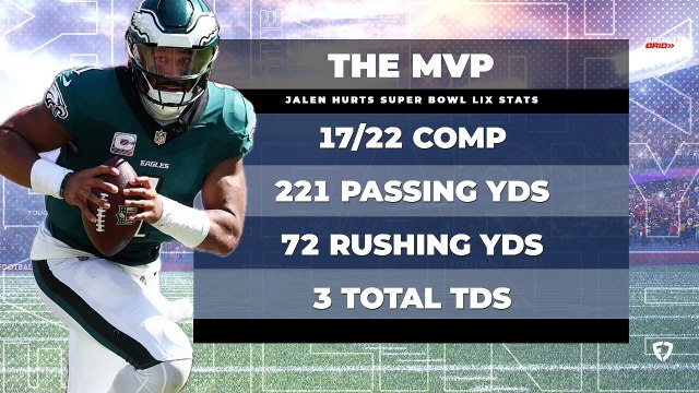 Jalen Hurts Leads Eagles to Super Bowl LIX Victory