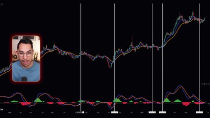 La Estrategia De Trading Con MACD Perfecta Para Principiantes