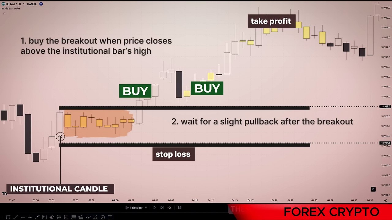 Traders Know This 1-Minute Forex Scalping Strategy! 🔥 | Scalping Trading Course