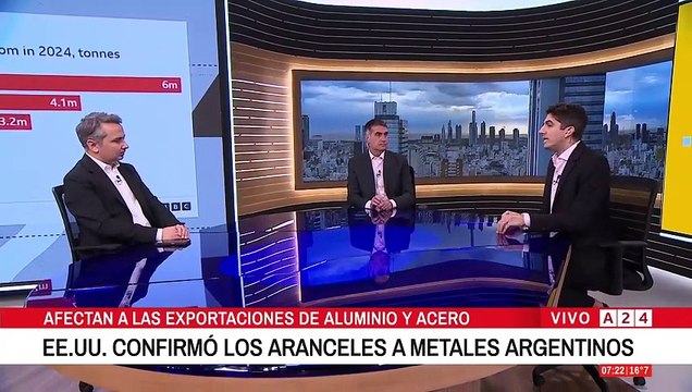 🔴 EE.UU. CONFIRMÓ LOS ARANCELES A METALES ARGENTINOS: AFECTA A LAS EXPORTACIONES DE ALUMINIO Y ACERO