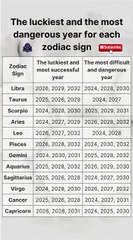 Astrology Unveiled: Your Luckiest and Riskiest Year by Zodiac! 🍀 #zodiacsigns #astrology #zodiac