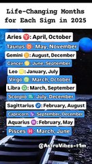 Life-Changing Months for Each Sign in 2025#love #crush #initial #astrology #zodiac