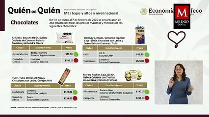 Profeco alerta precios de los chocolates por el Día del Amor y la Amistad
