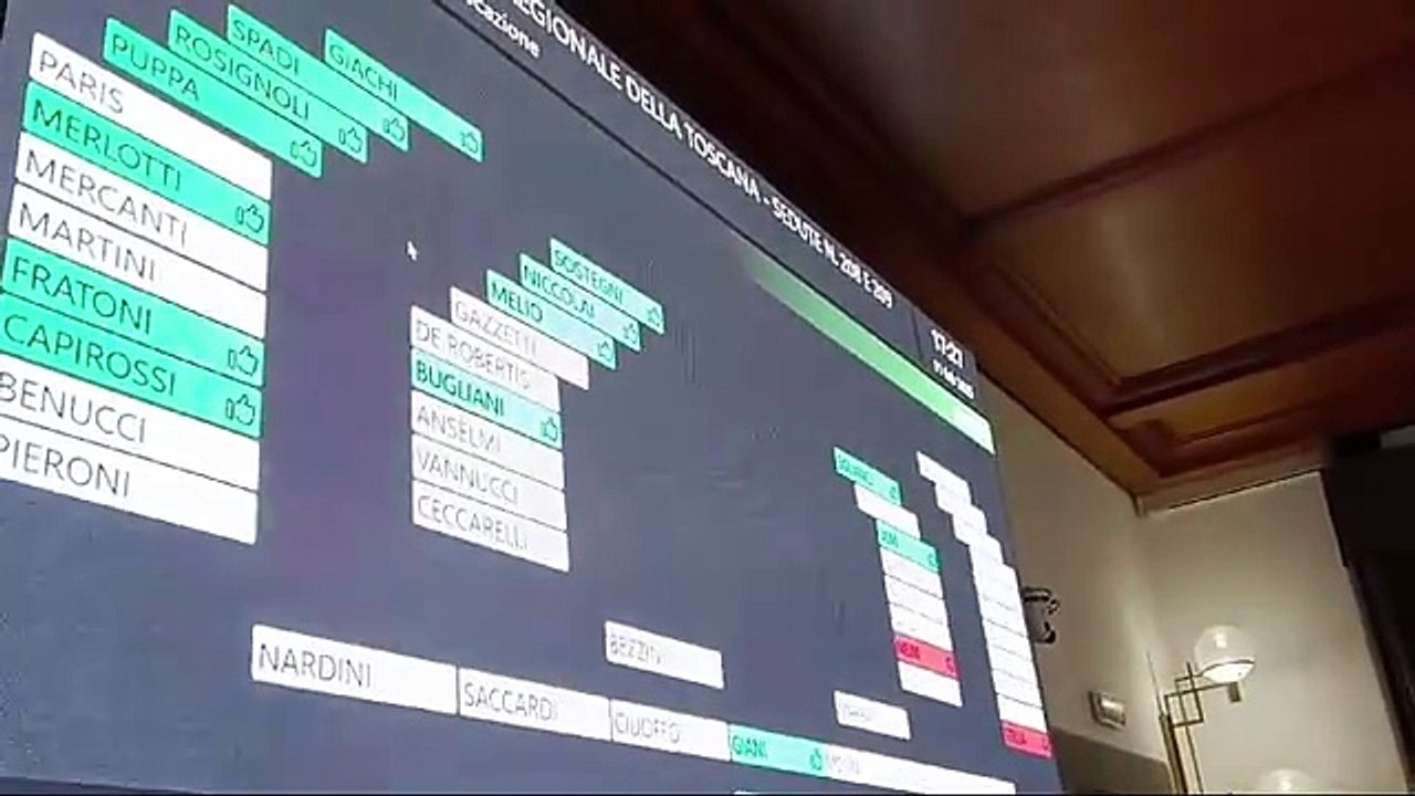 La Toscana approva le legge sul fine vita: il momento della votazione