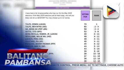 Majority of admin bets included in ‘Magic 12’ according to survey by OCTA in Q1 2025
