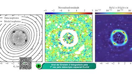 Anel de Einstein é fotografado pela 1ª vez pelo telescópio espacial Euclid