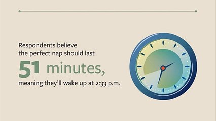 How long should the perfect nap last?