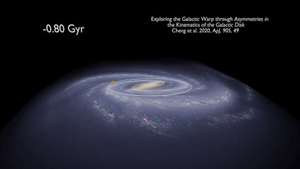 See The Milky Way Galaxy's Warp In This Animation