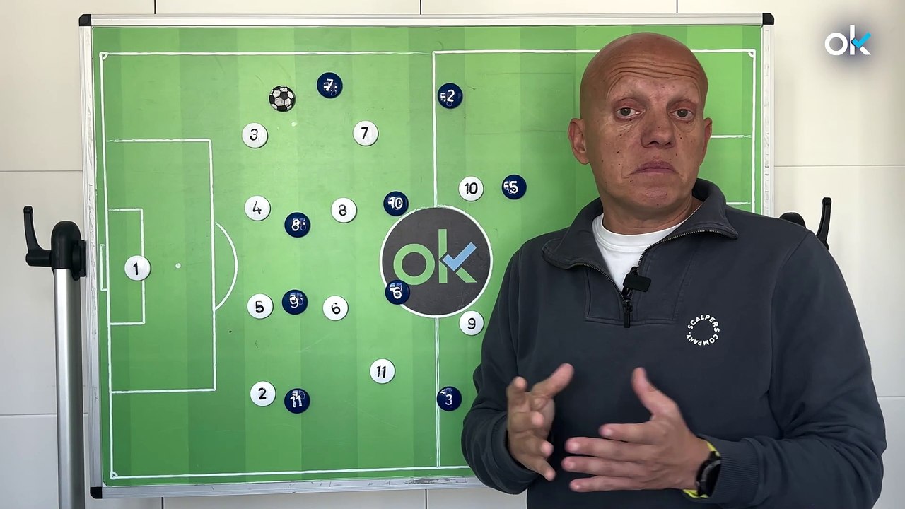 OKSCOUTING | Haaland, solo contra todos