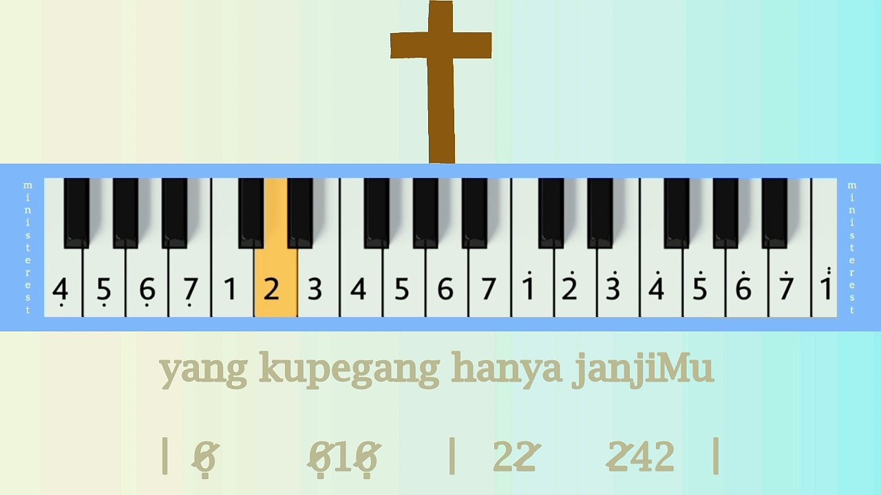 YESUS KEKUATAN: PIANIKA ❲MELODICA❳ TUTORIAL | LAGU ROHANI