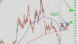 Hot Bounce Stocks To Watch; ASTI 05/01/2008