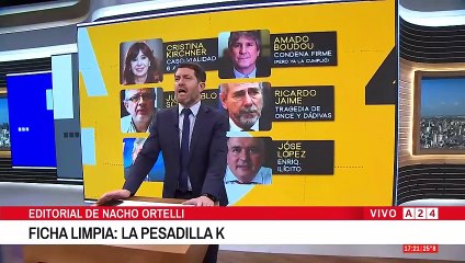 📢"FICHA LIMPIA, LA PESADILLA K": El editorial de Nacho Ortelli