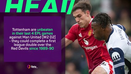 Tottenham v Manchester United - Big Match Predictor