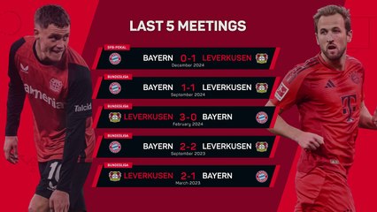 Bayer Leverkusen v Bayern Munich - Big Match Predictor