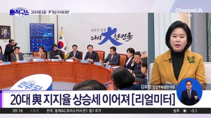 양당 지지율 박빙…청년층 민심 ‘요동’