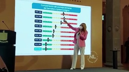 Nuevo León sigue en semáforo verde; analizan liberar más restricciones