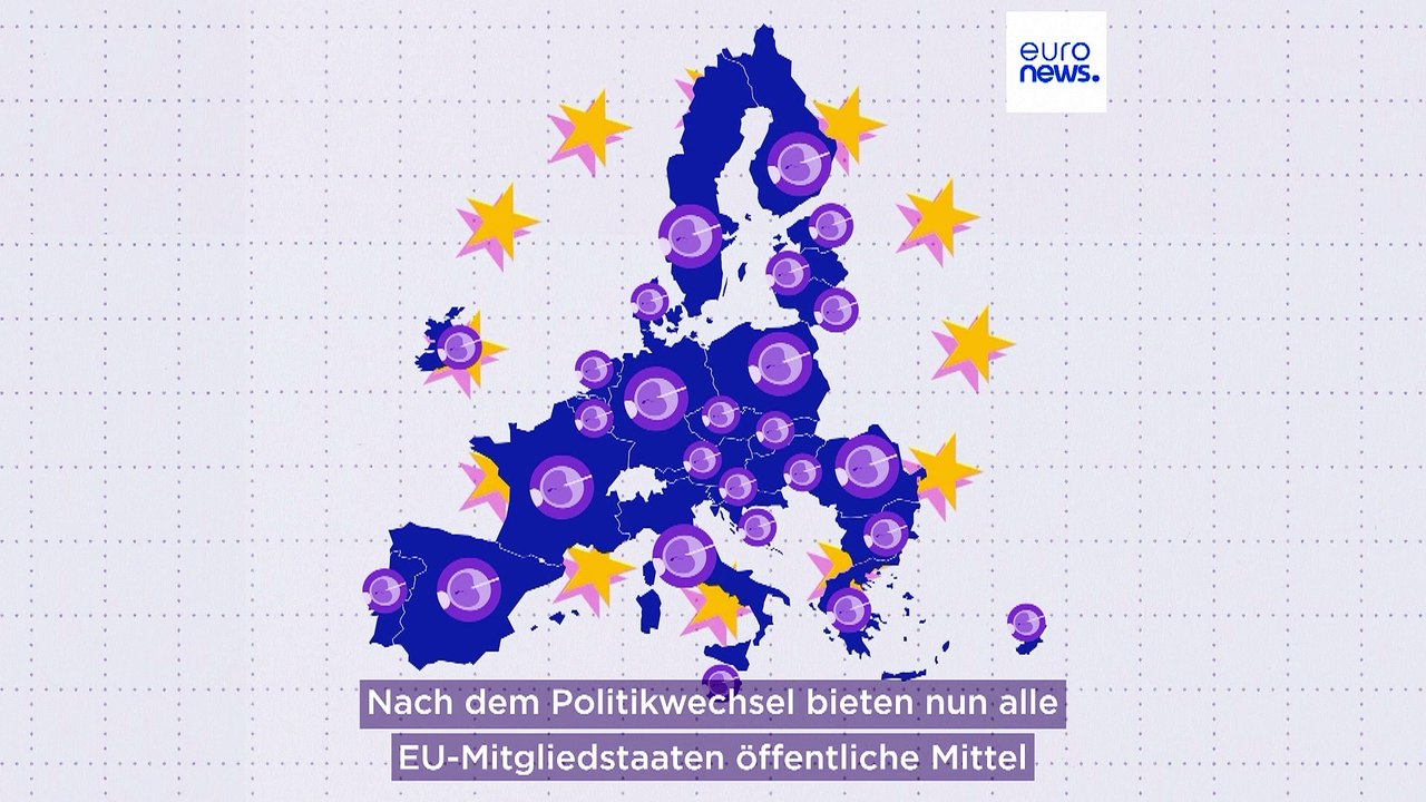 Wie werden Fruchtbarkeitsbehandlungen in der EU gehandhabt?