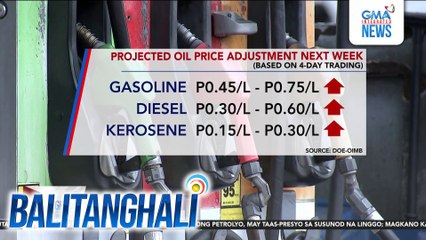 Projected oil price adjustment next week (based on 4-day trading) | Balitanghali