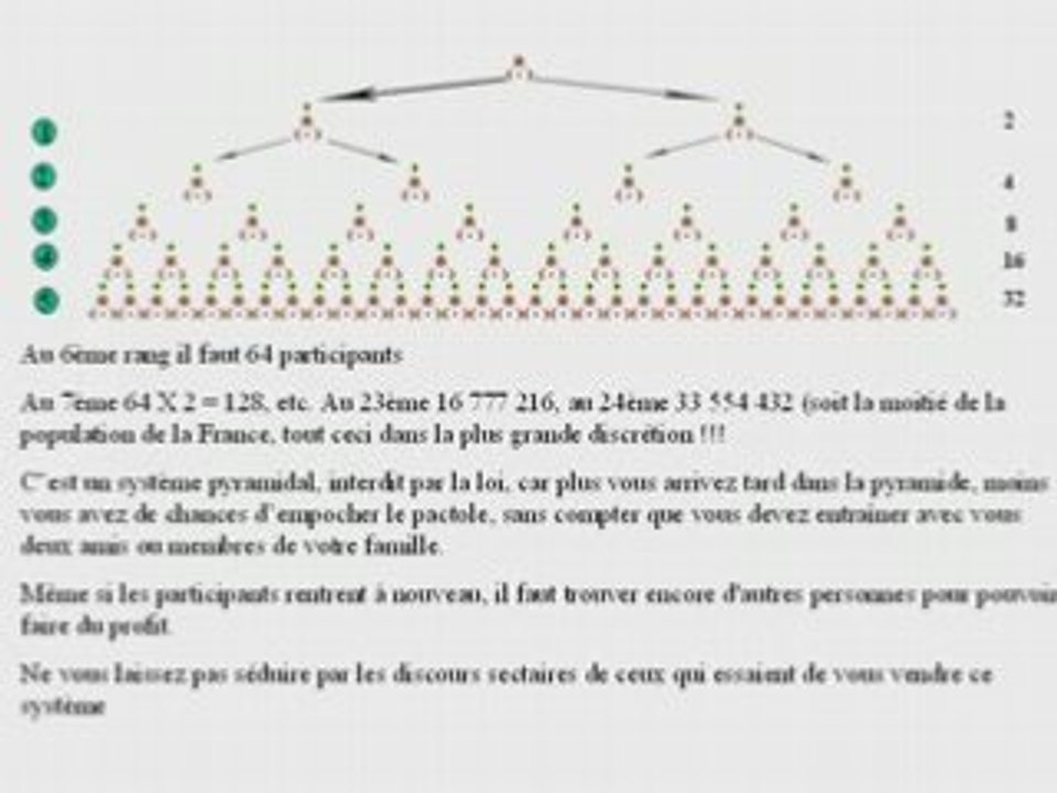 Cercle_de_dons=arnaque