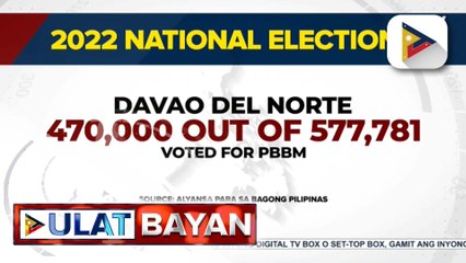 PBBM, ibinida ang kakayahan ng mga kandidato ng Alyansa para sa Bagong Pilipinas