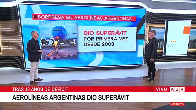 Aerolíneas Argentinas: Superávit Histórico y Futuro Incierto