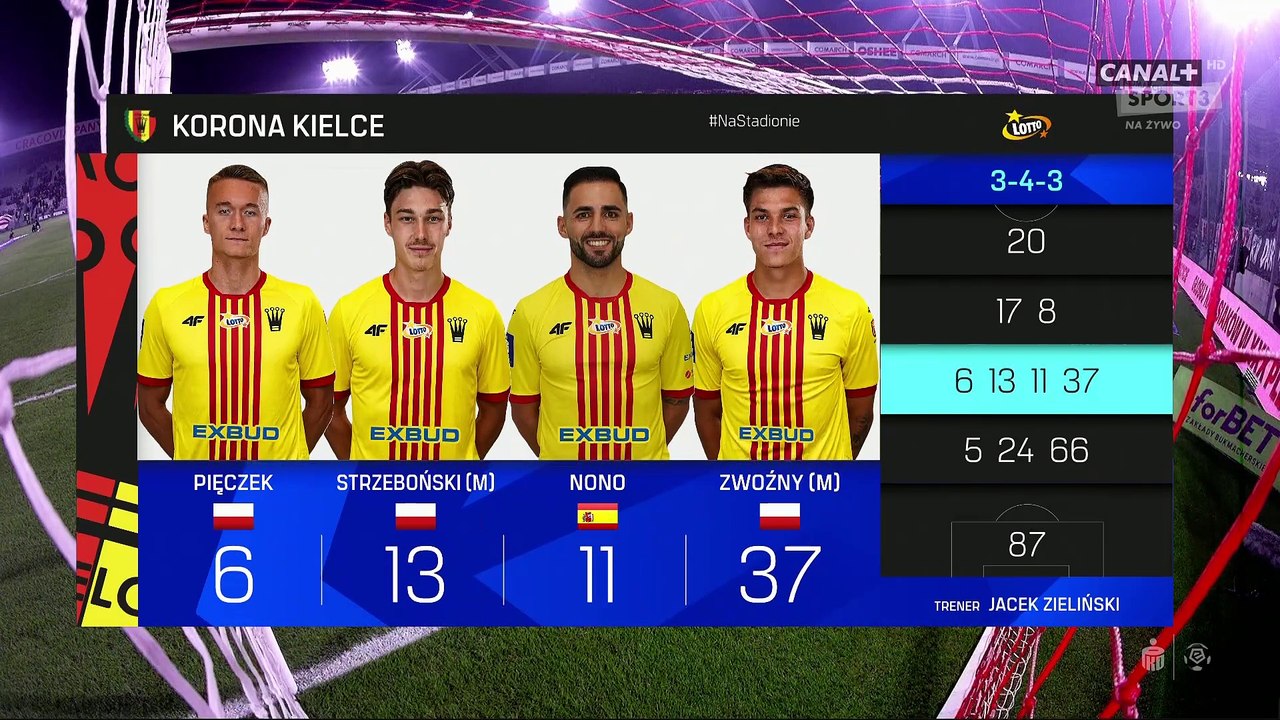 الدوري البولندي الممتاز  _بكراكوفيا _ كورونا كايلسي  الأسبوع 21 الشوط الاول 2025-02-14-