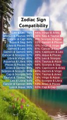 Which Grandma Zodiac Sign is the Most Loving?