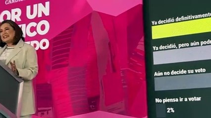 Xóchitl Gálvez mantiene la confianza en que ganará los comicios del 2 de junio