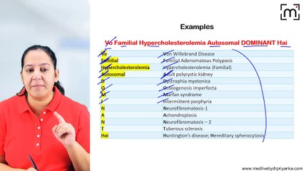 1. Genetic inheritance of Single gene disorders (AD,AR,XD,XR)