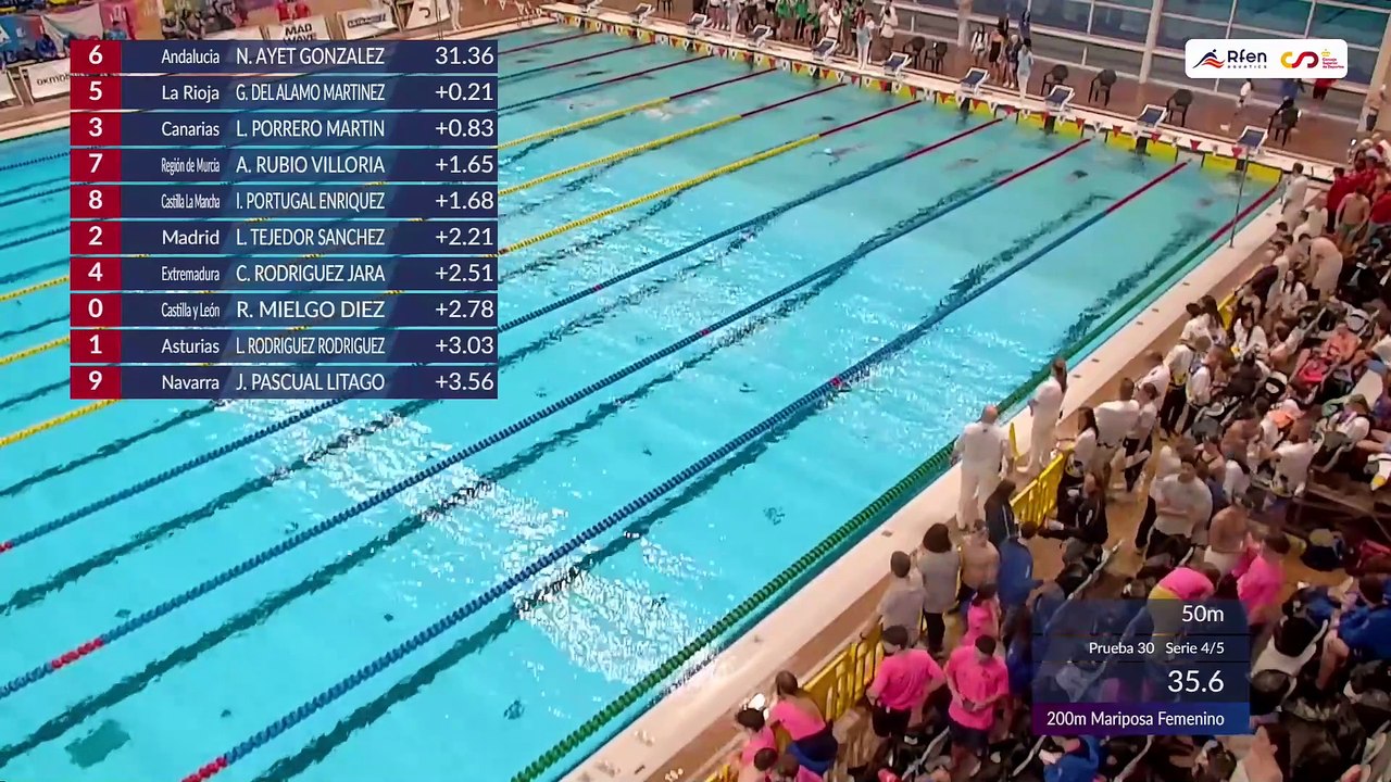 XIII CTO. DE ESPAÑA DE NATACION POR FEDERACIONES AUTONÓMICAS CAT. JUNIOR E INFANTIL Sábado tarde